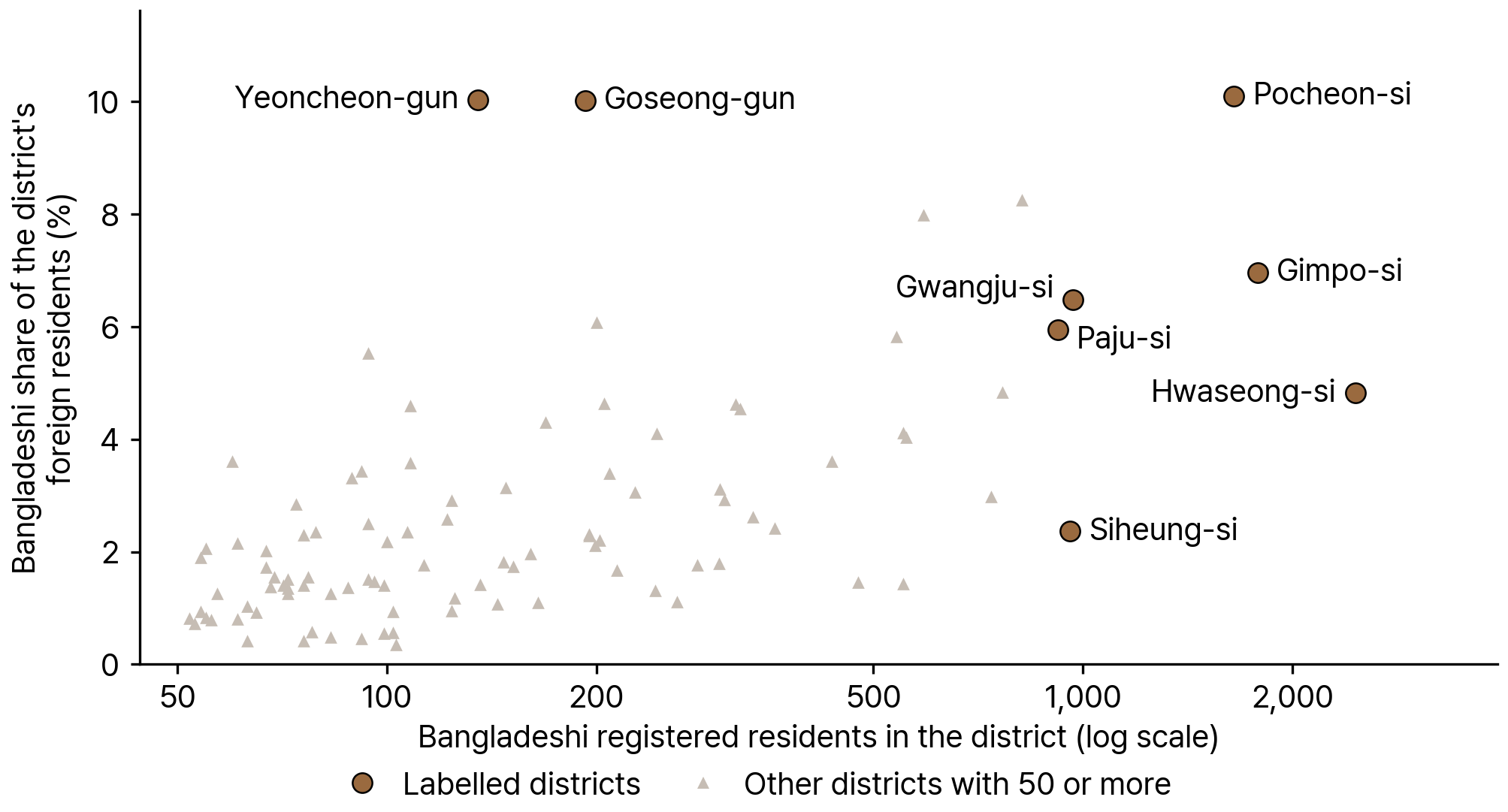 Districts with the Most Bangladeshi Registered Residents, 2024