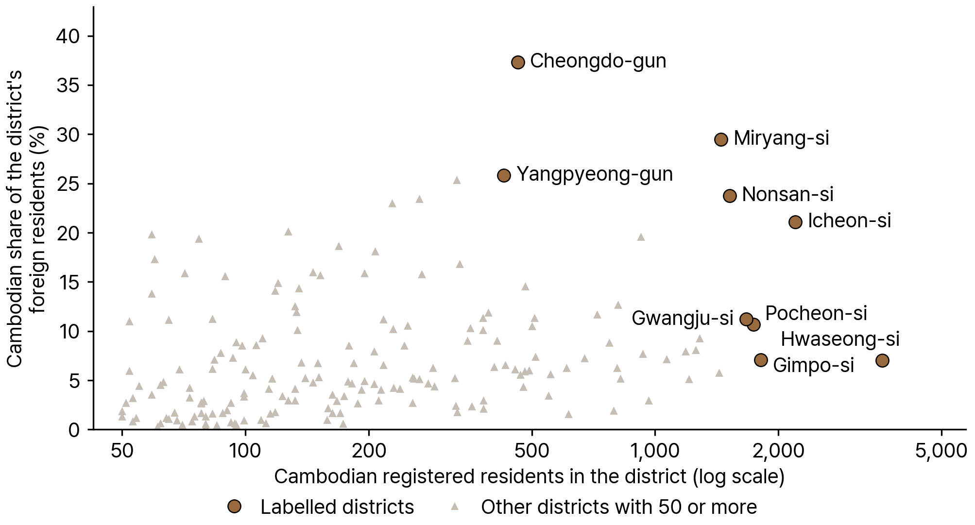 Districts with the Largest Numbers of Registered Cambodians, 2024