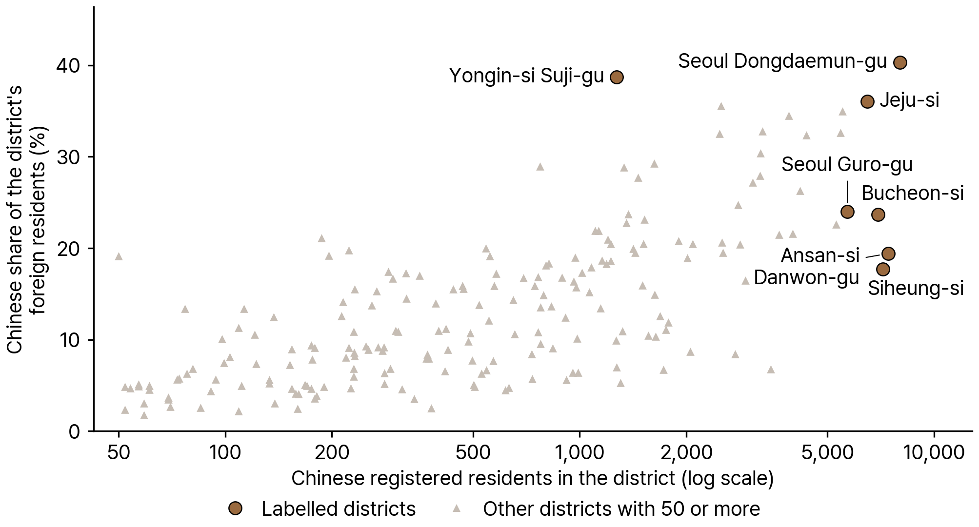 Districts with the Largest Number of Registered Chinese Nationals in South Korea, 2024