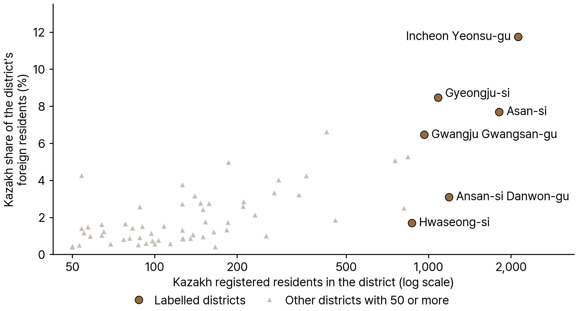 Districts with the Most Kazakh Registered Foreigners in South Korea, 2024