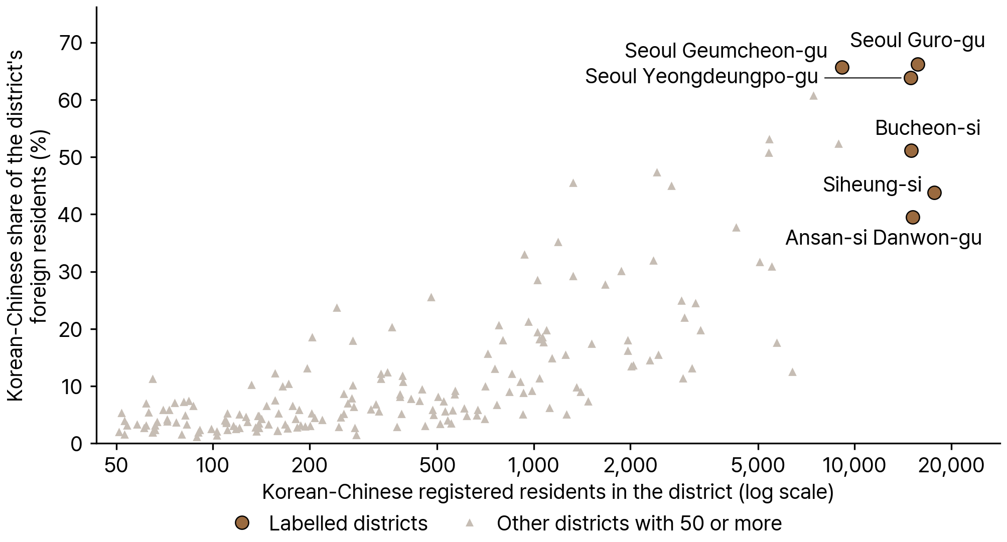 Registered Korean-Chinese Residents by District and Their Share of the District's Foreign Residents, 2024