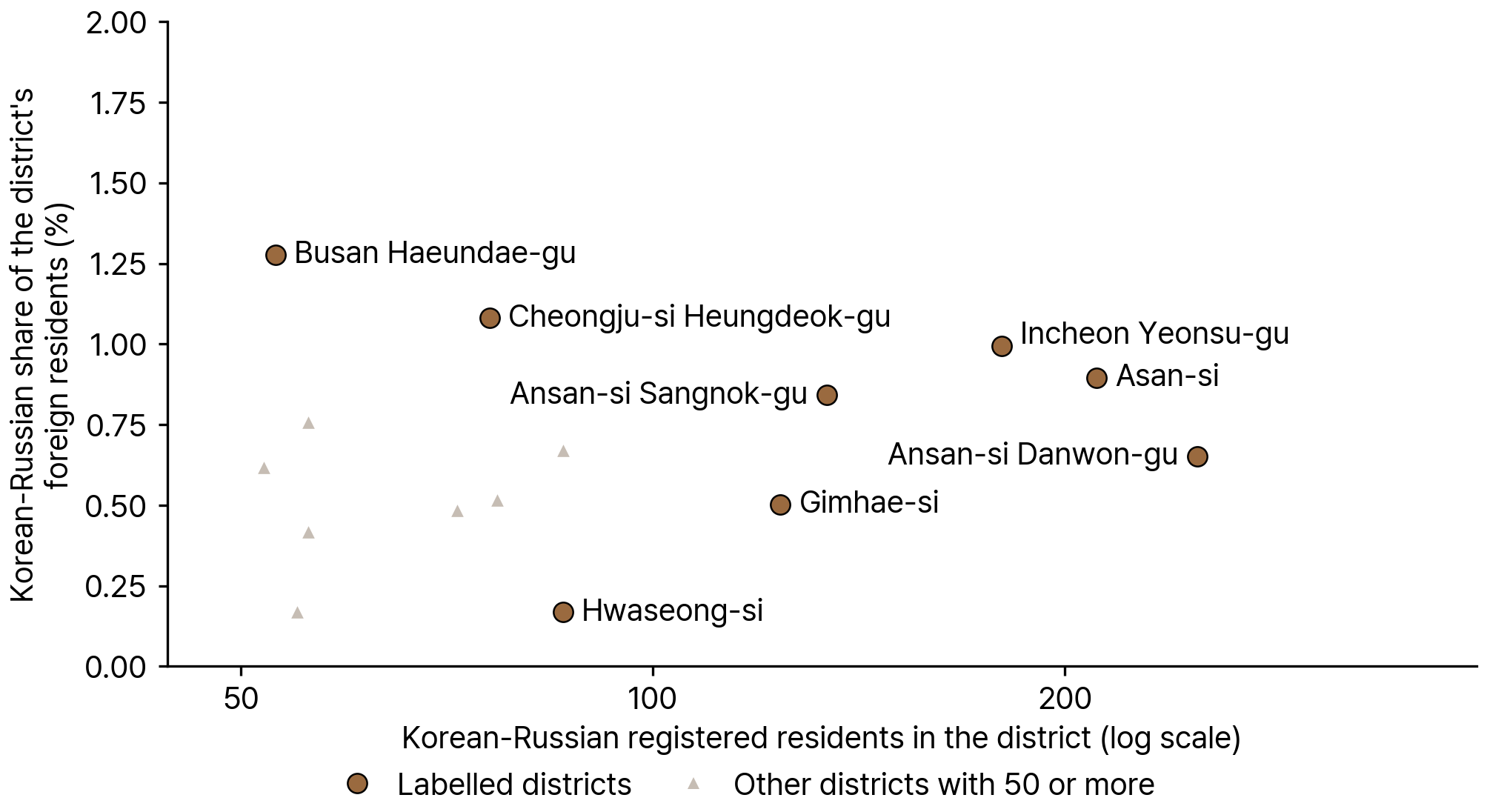 Korean-Russian Registered Residents and Their Share of Foreign Residents by District, 2024