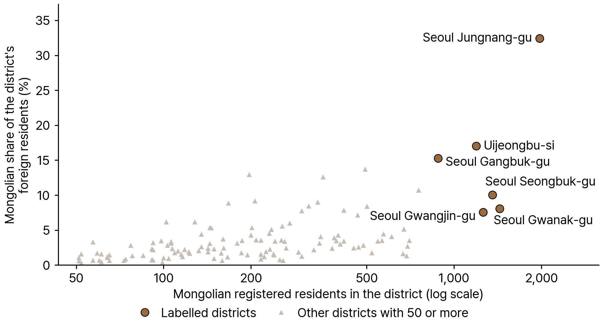 Mongolian Registered Foreigners by District, 2024