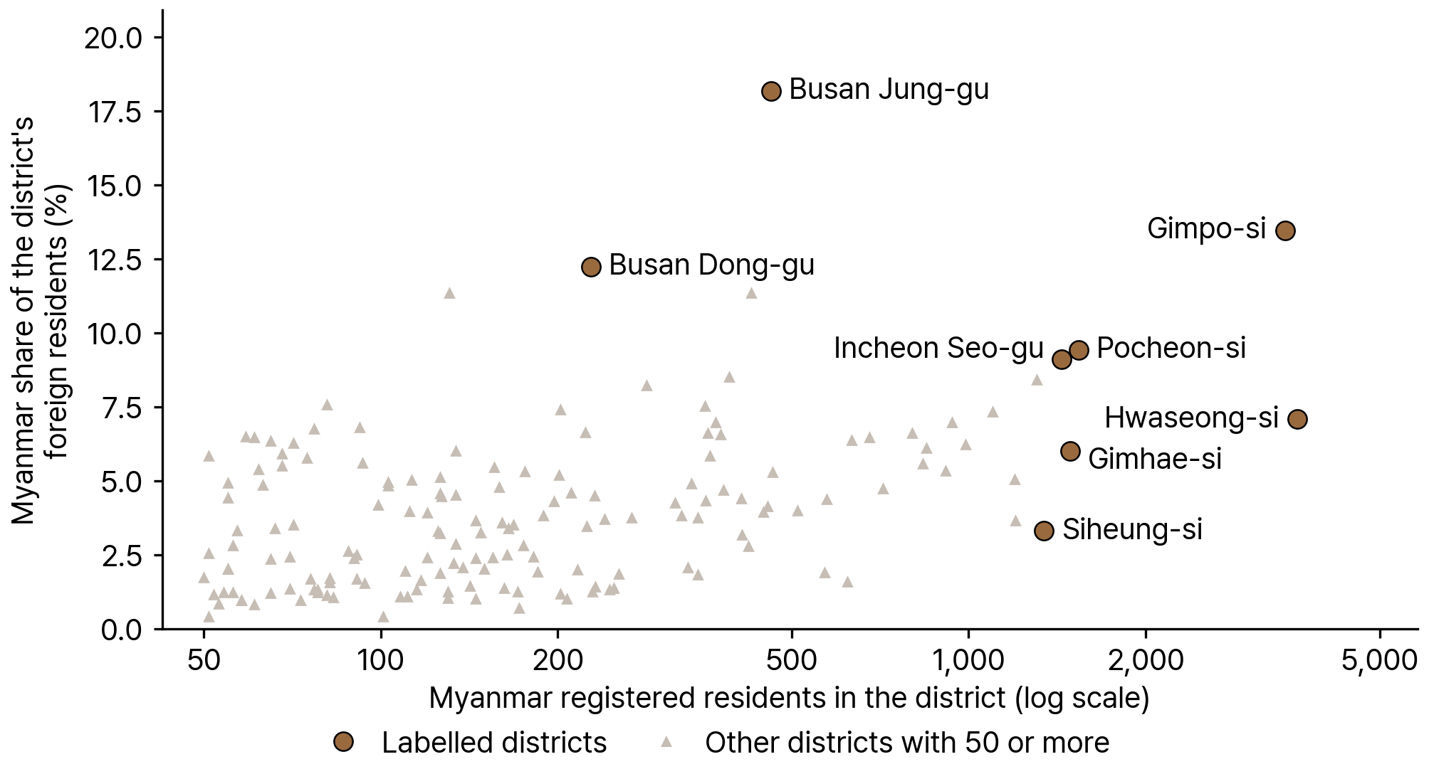 Registered Myanmar Foreigners by District, 2024