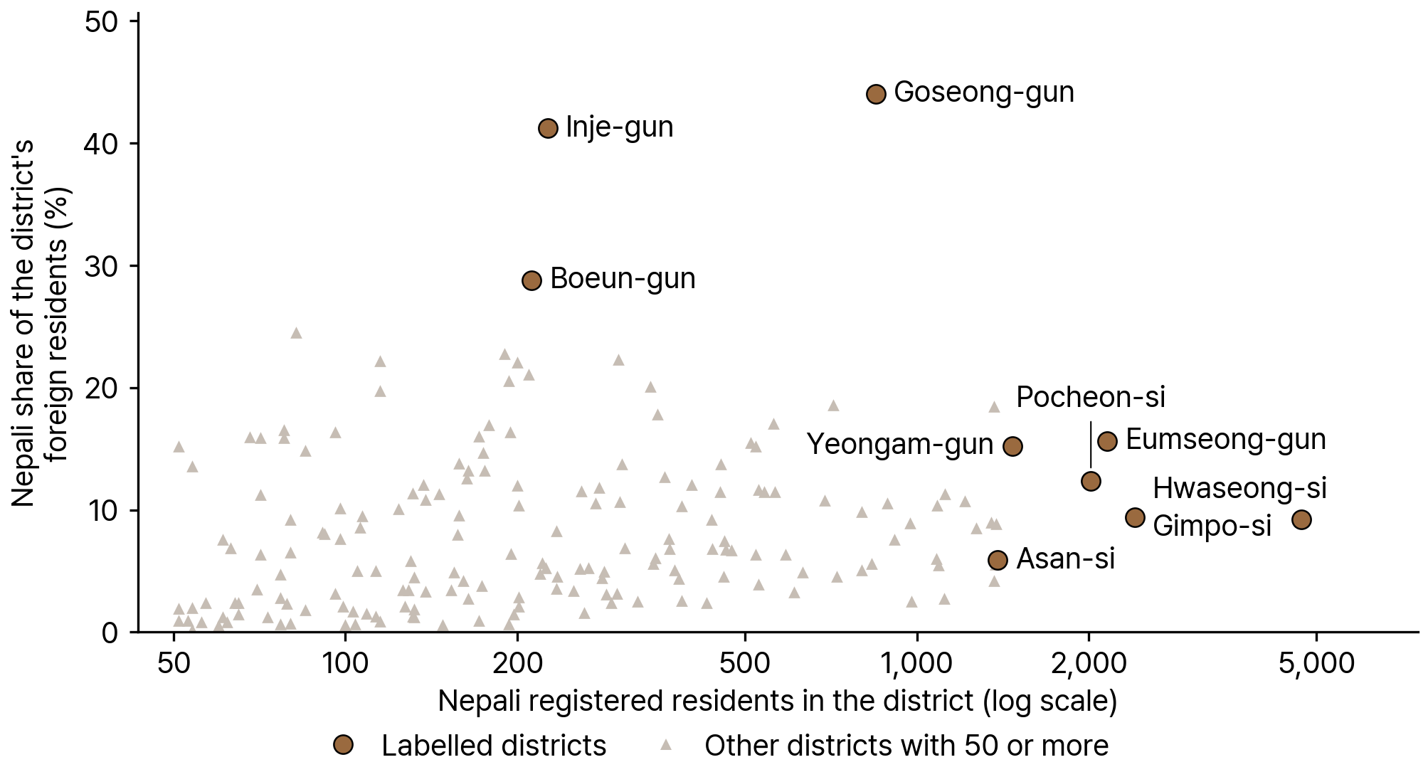 Districts with the Most Nepali Registered Residents, 2024