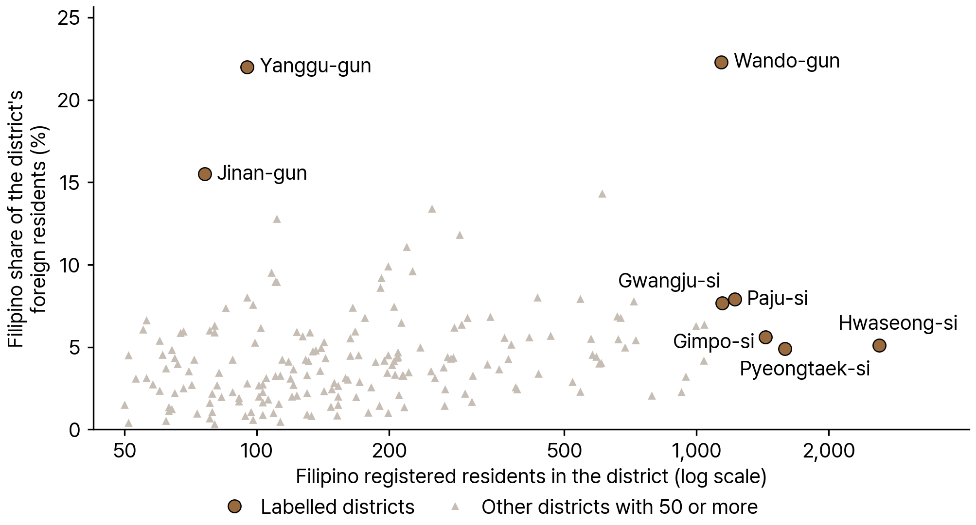 Registered Filipino Residents by City, County, and District, 2024