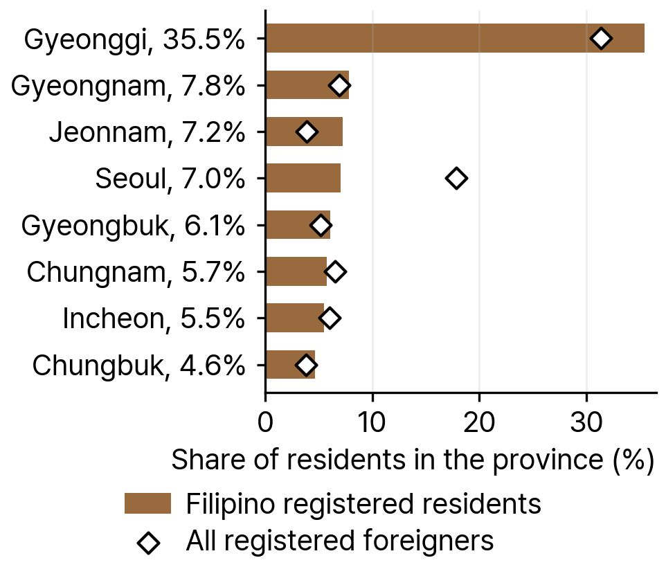 Registered Filipino Residents by Province, 2024