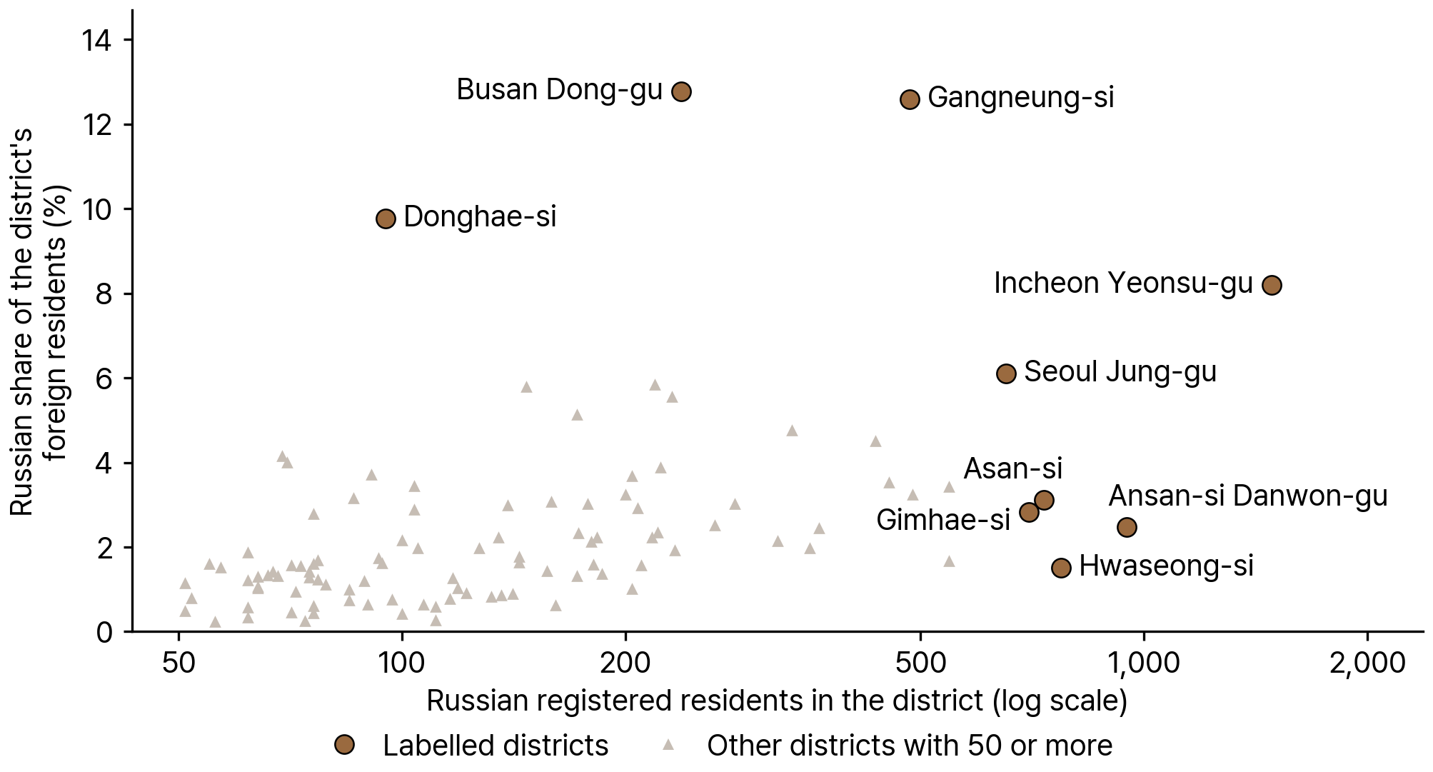 Districts with the Most Russian Registered Foreigners in South Korea, 2024