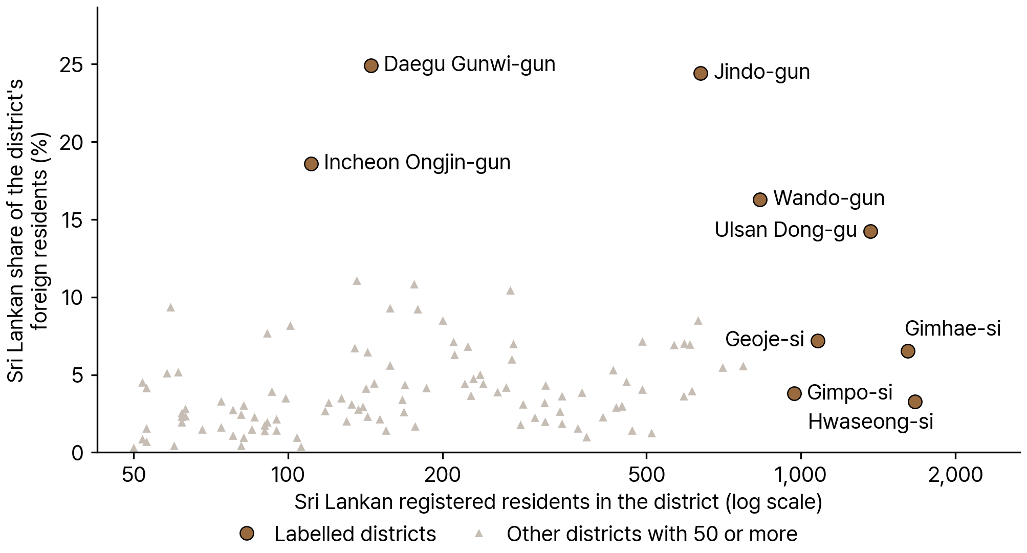 Districts with the Most Sri Lankan Registered Residents, 2024