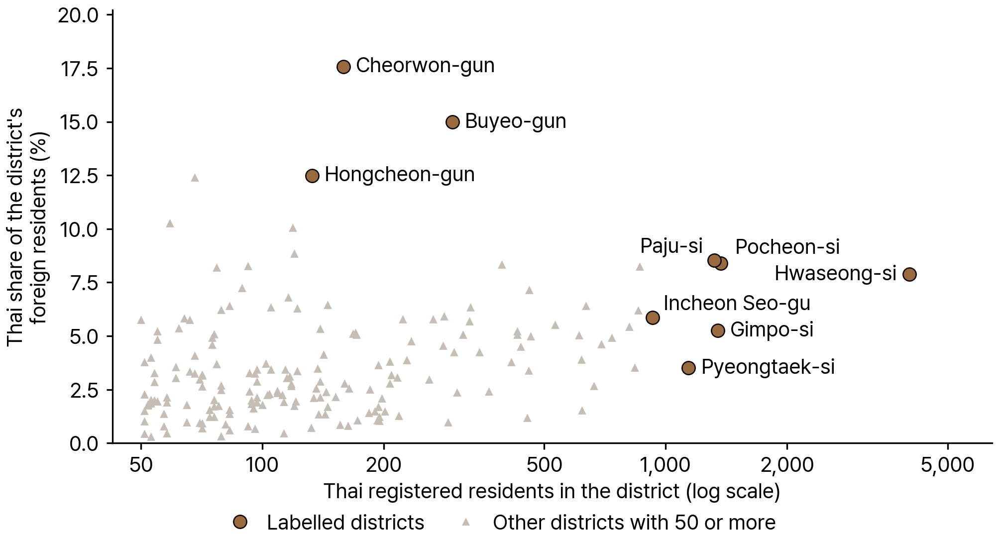 Districts with the Largest Thai Populations in South Korea, 2024