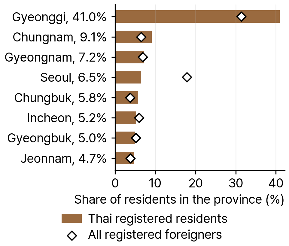 Thai Registered Foreigners by Province, 2024