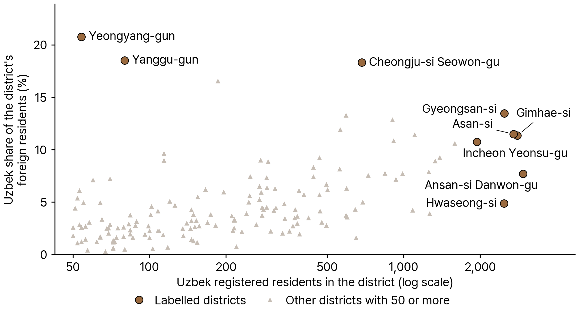 Registered Uzbek Residents by District, 2024