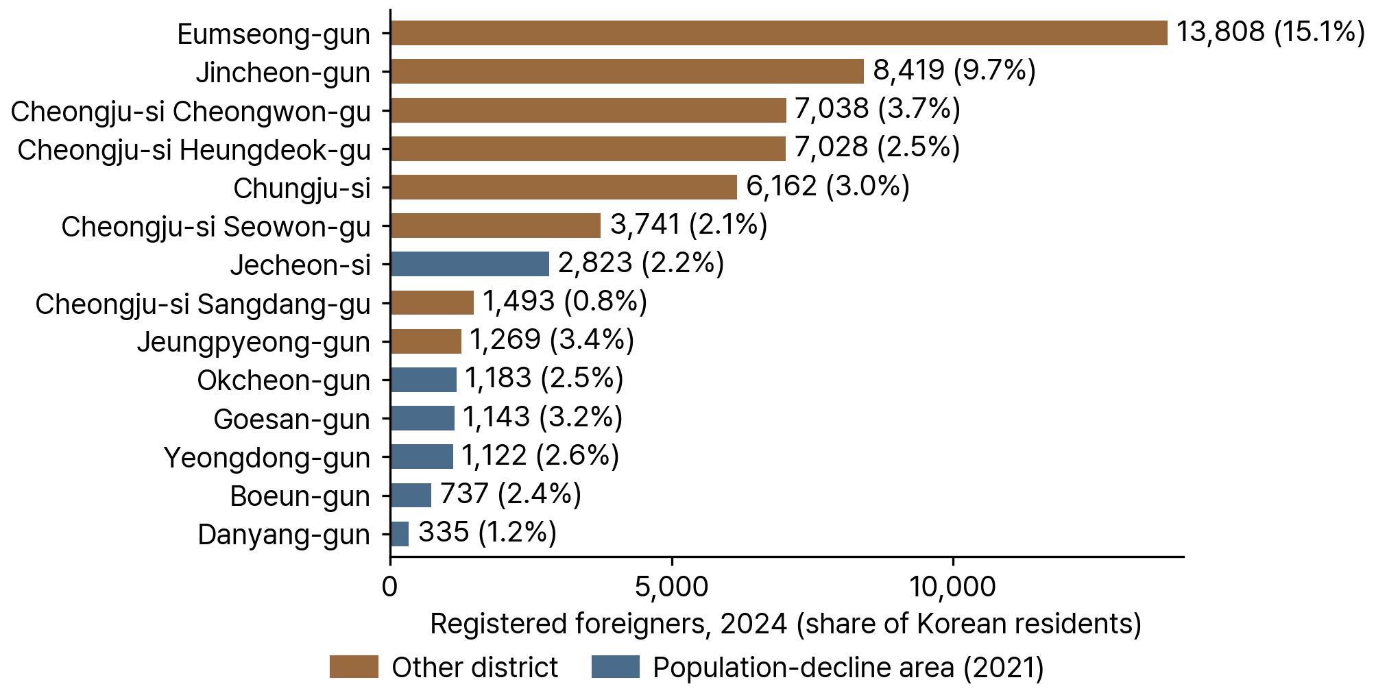 Registered Foreigners by District and per 100 Korean Residents, North Chungcheong Province, 2024