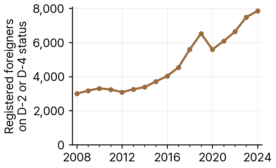 Registered Foreigners on Student (D-2) or General Trainee (D-4) Status in Gwangju, 2008-24